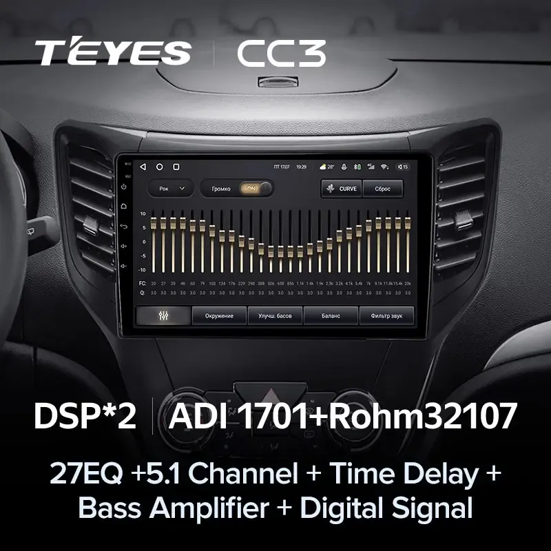 Комплект магнитолы TEYES CC3L 10.2" для Changan CS35